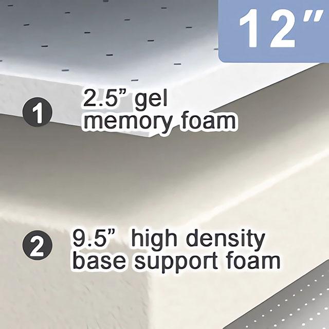 Artemisia 12" Memory Foam Mattress - Rebatta Home Store